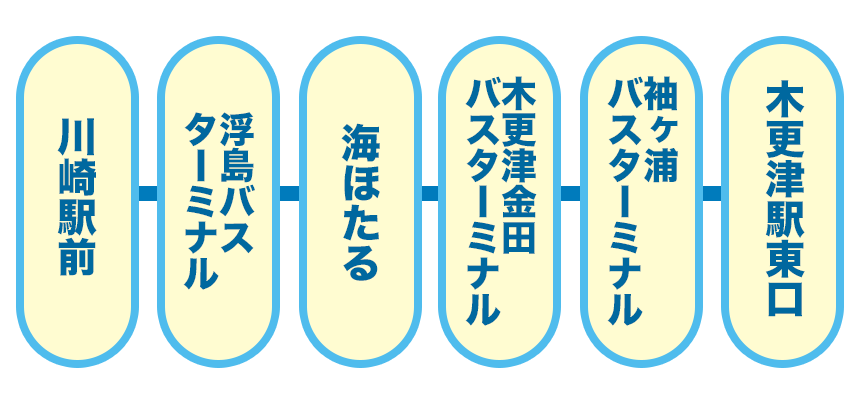 川崎木更津線 川崎 アクアライン経由 木更津 川崎鶴見臨港バス株式会社