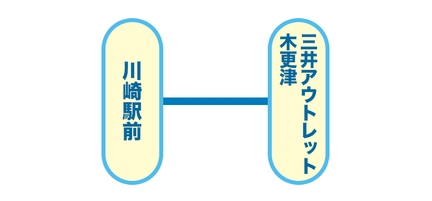 三井アウトレット木更津線 川崎 アクアライン経由 三井アウトレット木更津 川崎鶴見臨港バス株式会社