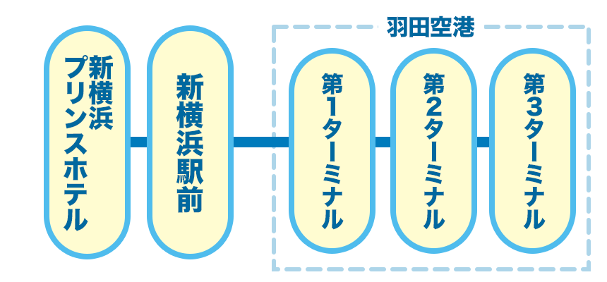 新横浜 羽田空港線 川崎鶴見臨港バス株式会社