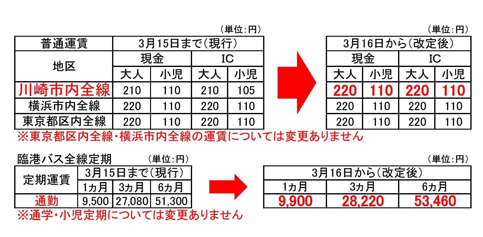 運賃改定バス停掲示（路線･シャトル）.jpg