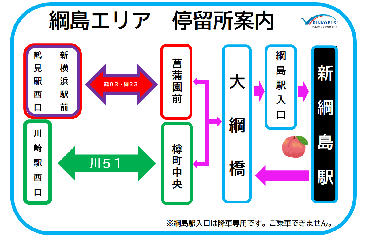 綱島エリア案内.png