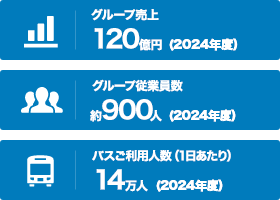 臨港バスグループの概要の図