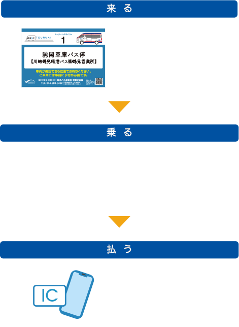 来る 指定された時間に出発地に（号車番号を確認する）　乗る 運転手に予約番号（登録した電話番号の下4桁）を伝えて乗車　払う 乗車時に運賃を支払う。交通系ICカードまたは現金のご利用が可能です。（アプリまたはLINEから予約時に事前決済も可能です。）