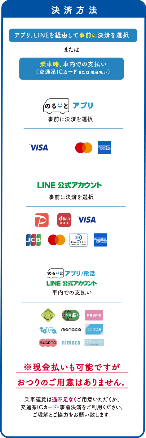 決済方法 アプリ、LINEを経由して事前に決済を選択または乗車時、車内での支払い(交通系ICカードまたは現金払い)