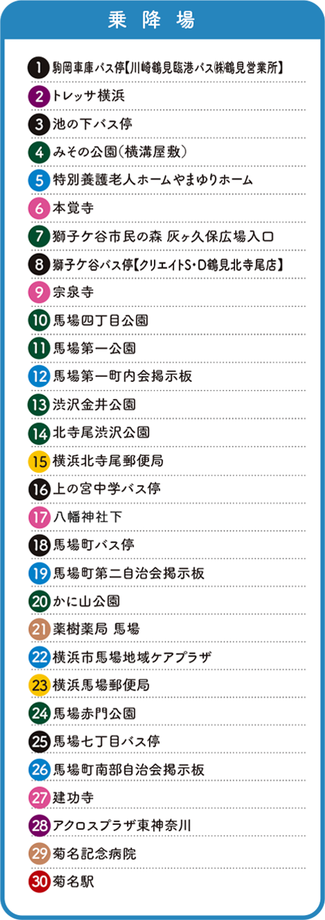 乗降場